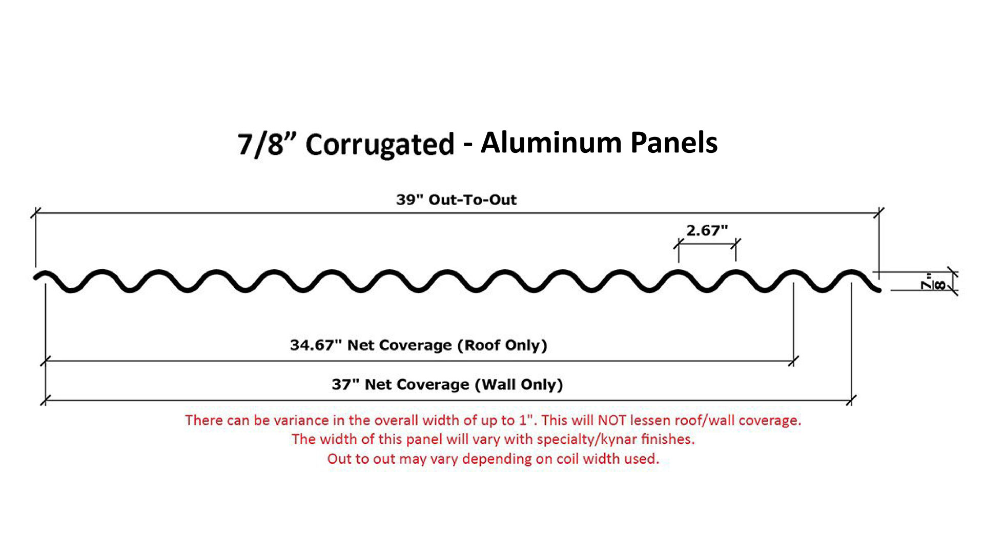 Dimensions for Corrugated Aluminum Roofing Panels